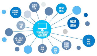 2019年中國(guó)文旅產(chǎn)業(yè)發(fā)展趨勢(shì) 互聯(lián)網(wǎng)銷售引領(lǐng)新變革