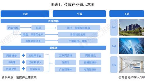 傳媒行業(yè)產(chǎn)業(yè)鏈全景梳理及區(qū)域熱力地圖——聚焦互聯(lián)網(wǎng)銷(xiāo)售環(huán)節(jié)