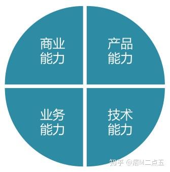 商業(yè)產(chǎn)品經(jīng)理與互聯(lián)網(wǎng)產(chǎn)品經(jīng)理的共性與差異 聚焦互聯(lián)網(wǎng)銷(xiāo)售視角