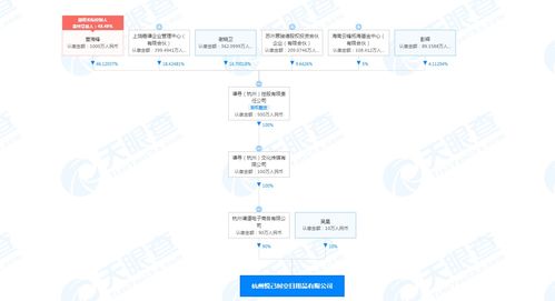 謙尋關(guān)聯(lián)公司跨界投資，互聯(lián)網(wǎng)銷(xiāo)售再添日用品新軍