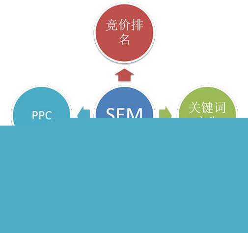 124個互聯(lián)網(wǎng)營銷專業(yè)詞匯 掌握八成，月薪三萬不是夢