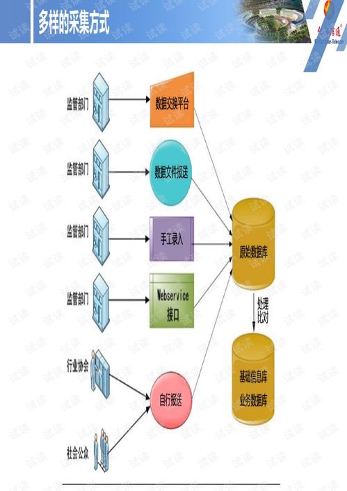 億陽信通智慧城市 城市運營產(chǎn)品線深度解析——邁向智能未來之匙